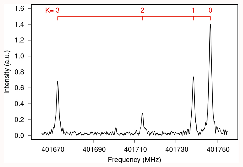 Fig. 2