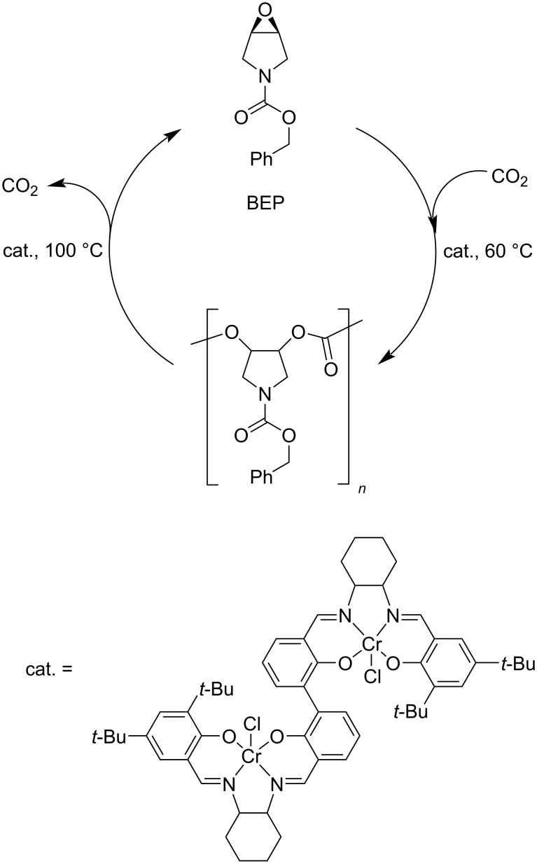 Scheme 21