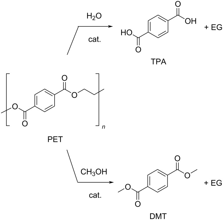 Scheme 4