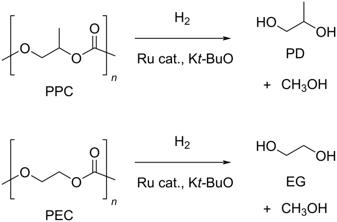 Scheme 20