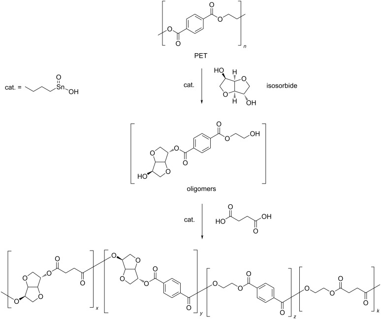 Scheme 7