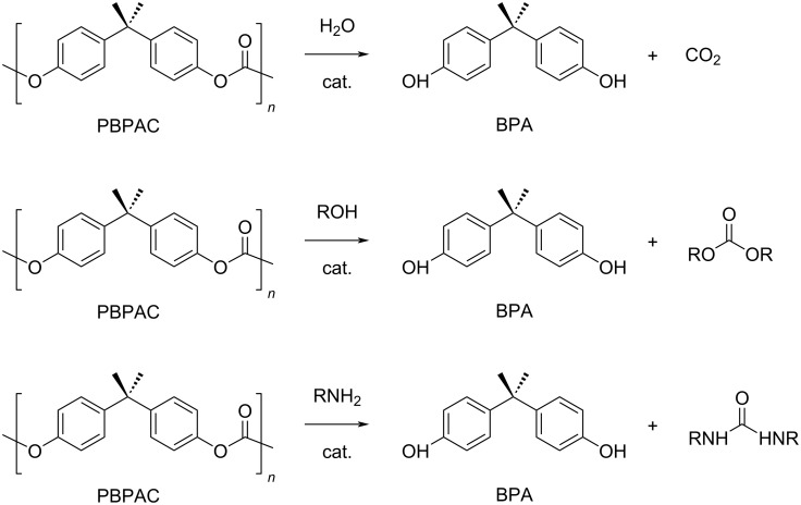 Scheme 19