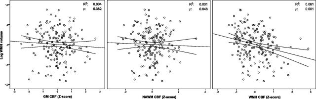 Fig 3.