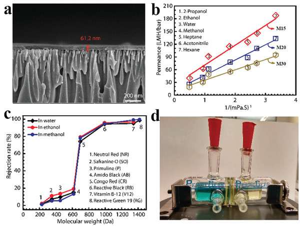 Figure 15