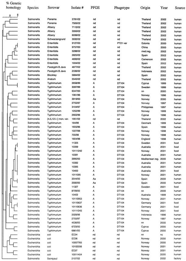 FIG. 8.