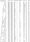 FIG. 3.