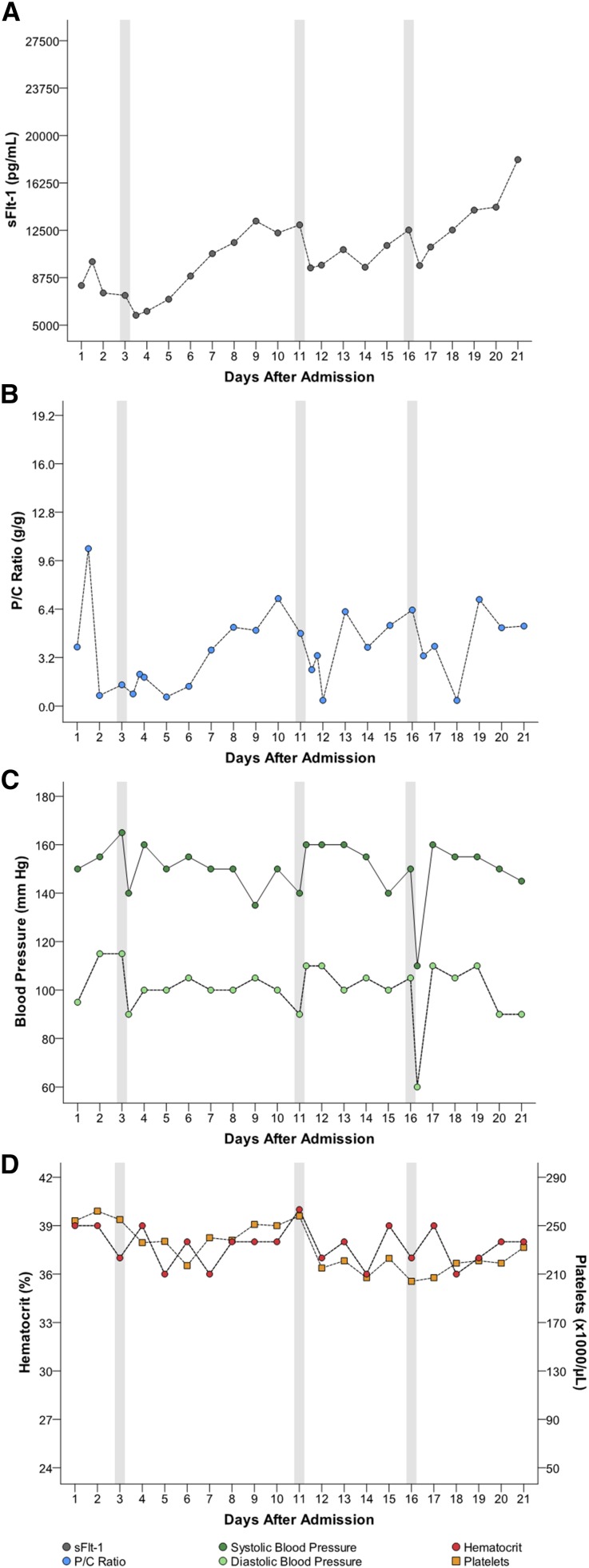 Figure 5.