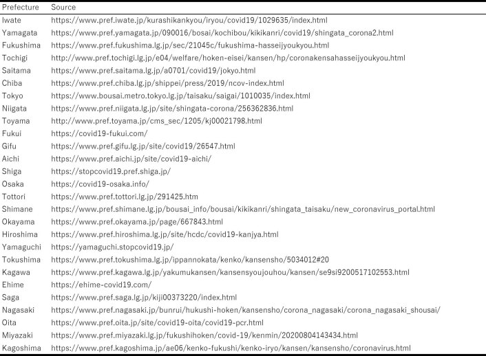 Extended Data Fig. 1