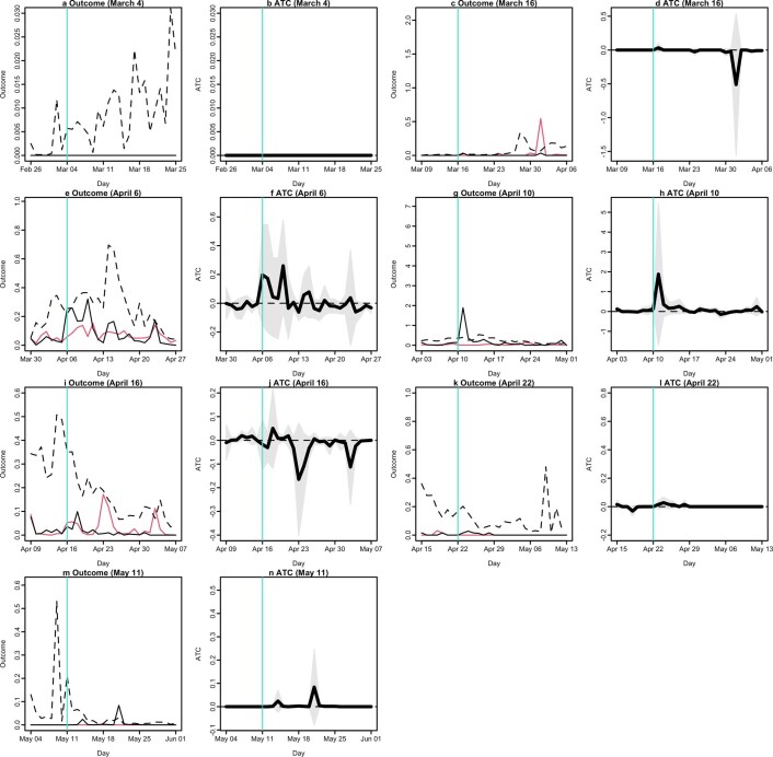 Extended Data Fig. 5