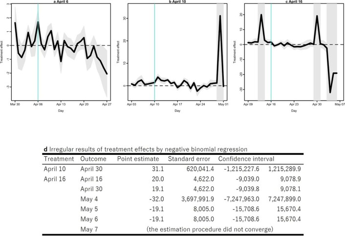 Extended Data Fig. 3