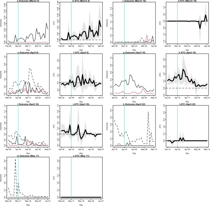 Extended Data Fig. 4