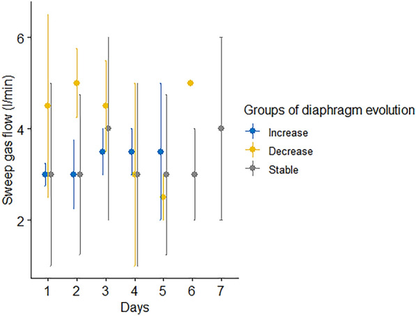 Fig. 3