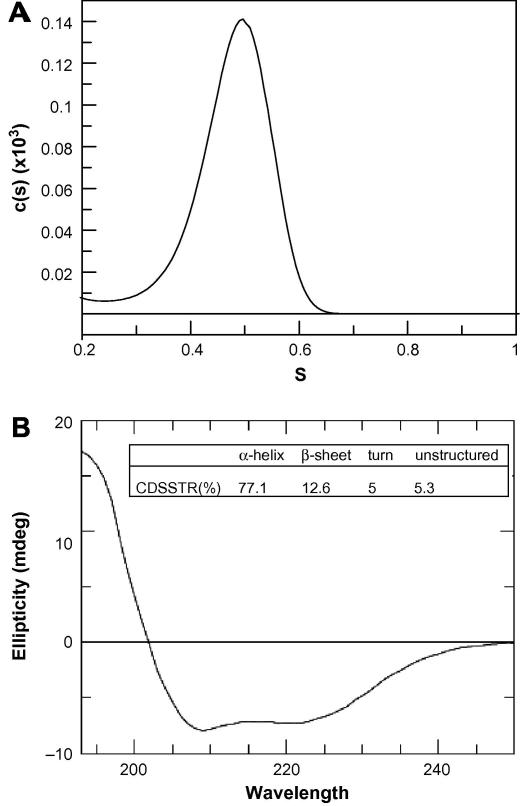 Fig. 6