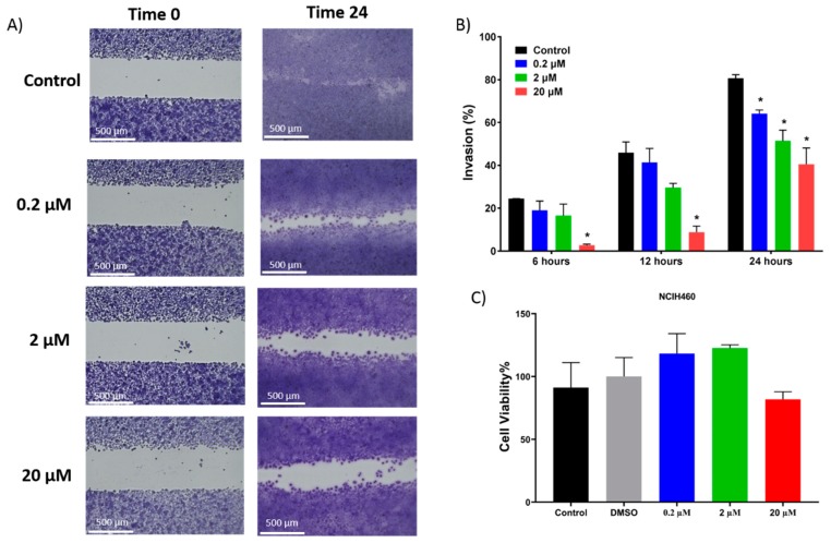 Figure 6