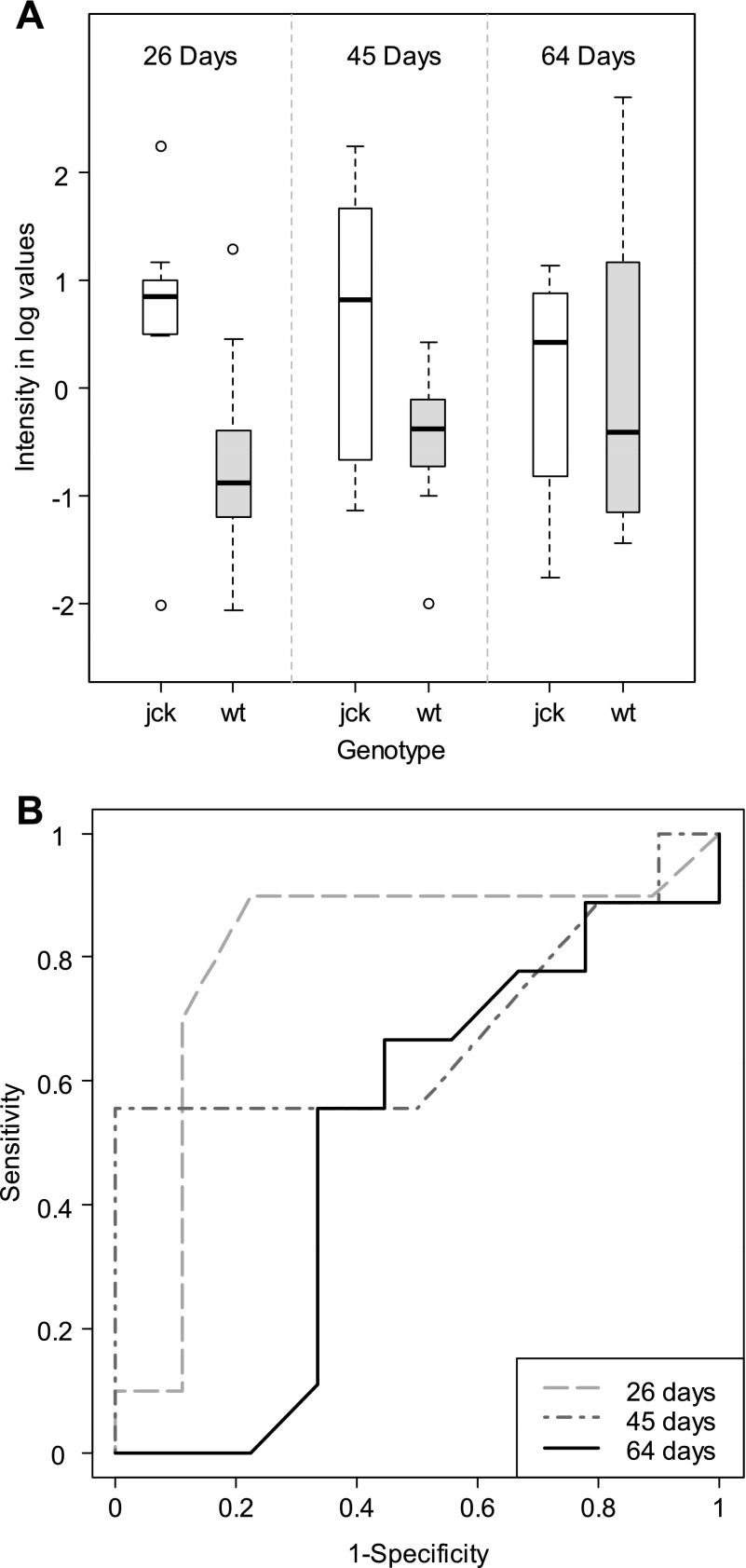 Fig. 7.