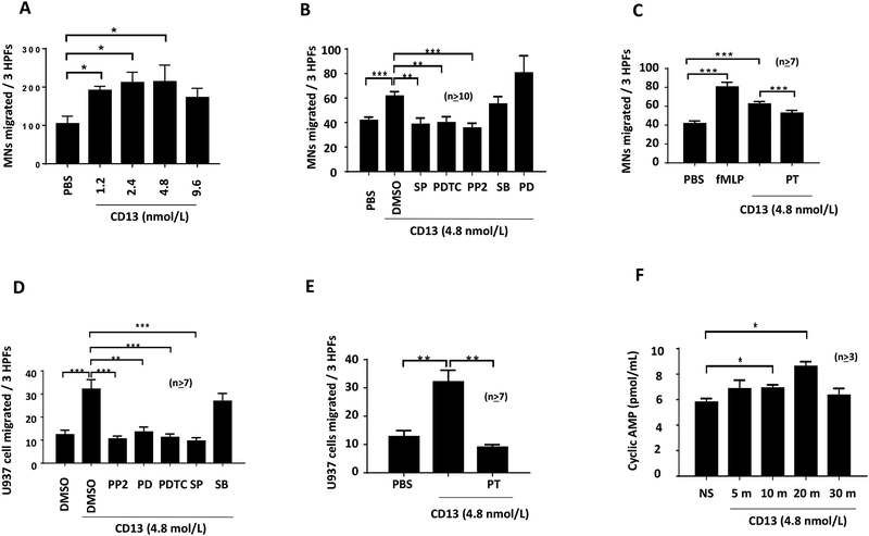 Fig. 2)