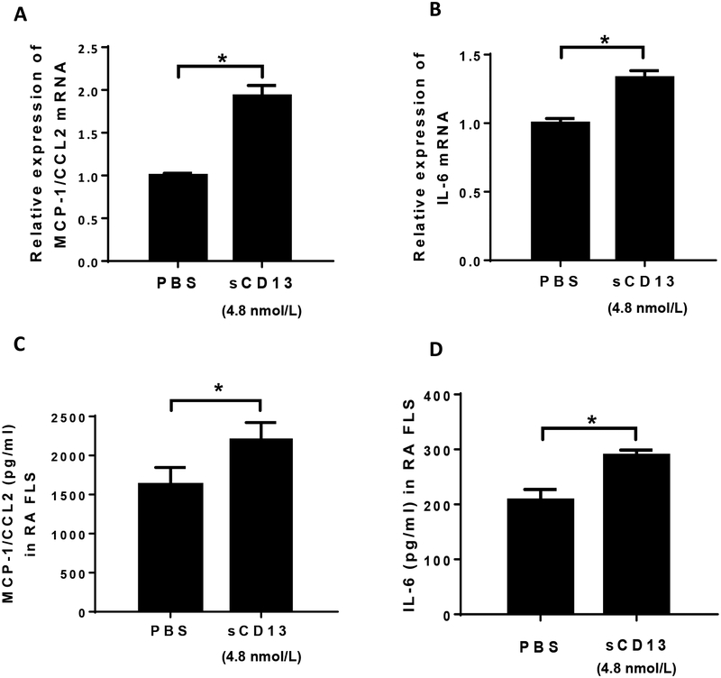 Fig. 4)