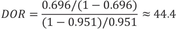 Figure 13