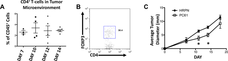 Figure 5: