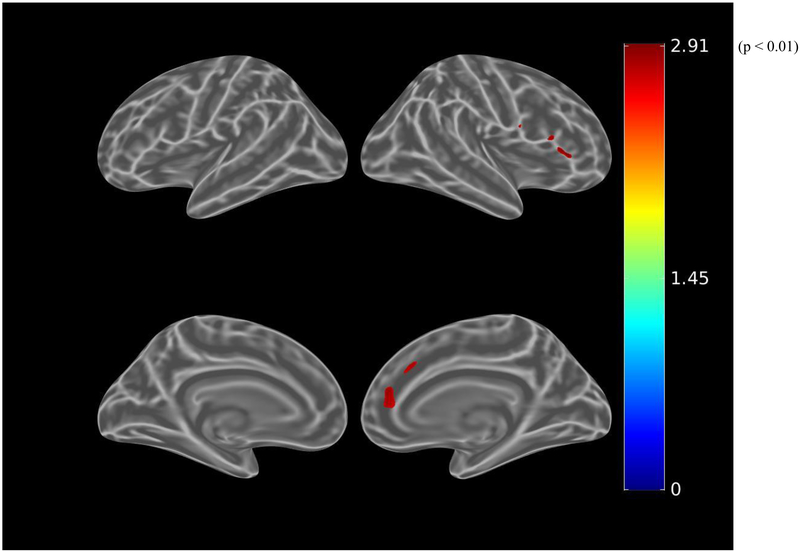 Figure 4.