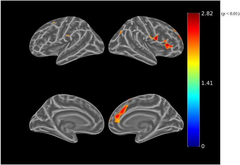 Figure 4.