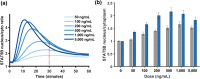 Figure 7
