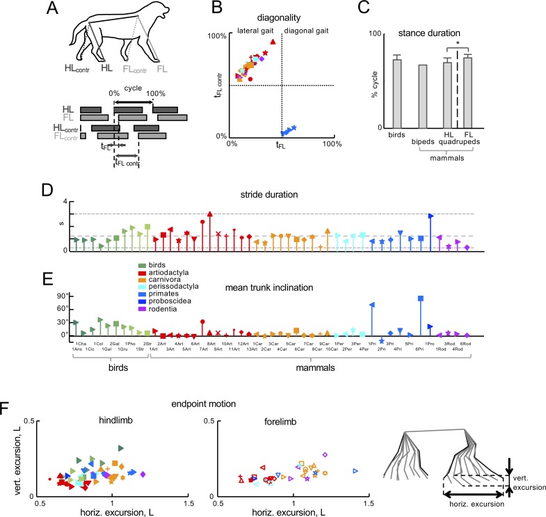 Figure 2—figure supplement 2.