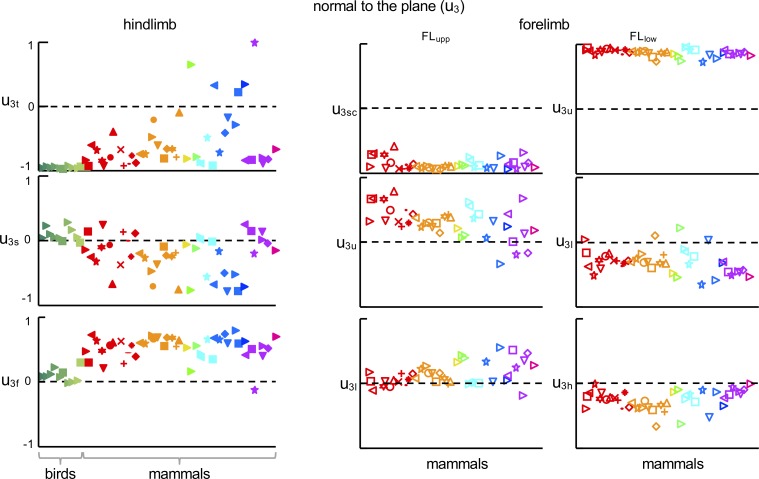 Figure 3—figure supplement 1.