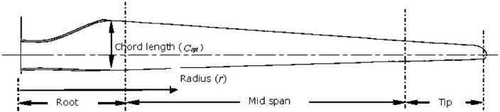 Fig. 10