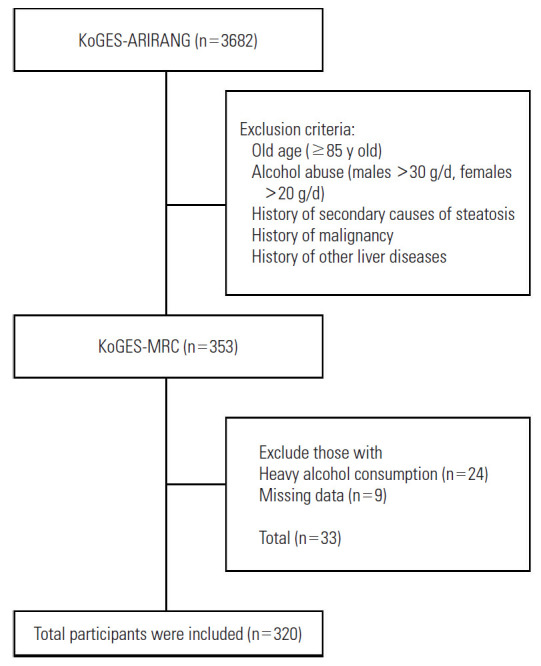 Figure. 1.