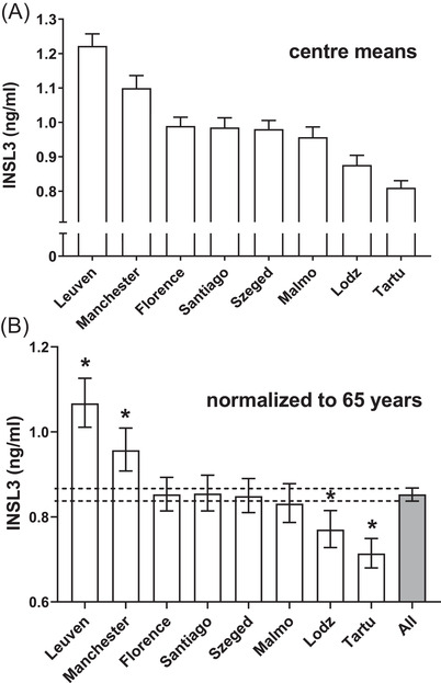 FIGURE 1