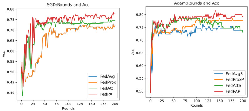 Figure 19