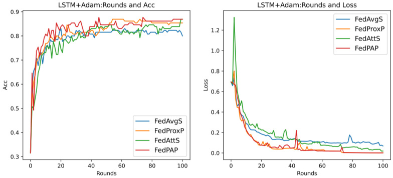 Figure 21