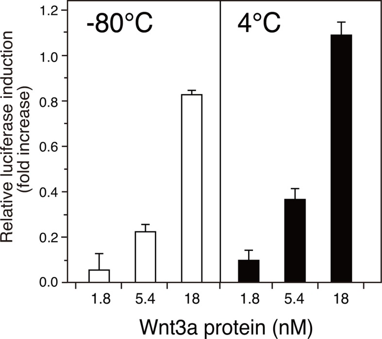 Figure 5—figure supplement 1.