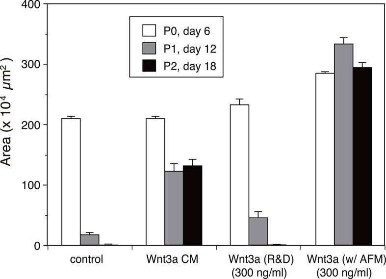 Figure 5—figure supplement 2.