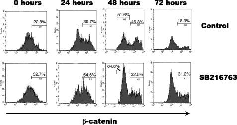 FIGURE 3.