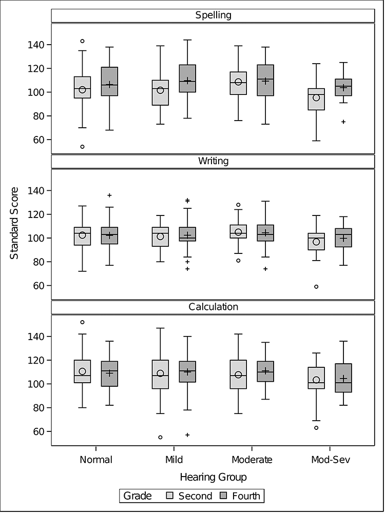 Figure 4.