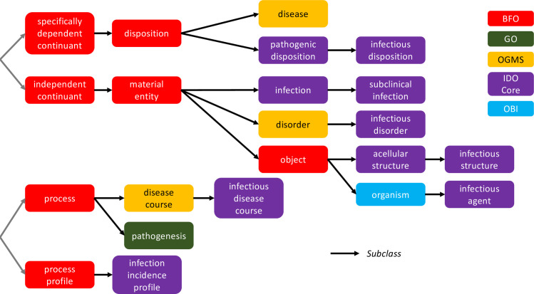 Fig 1