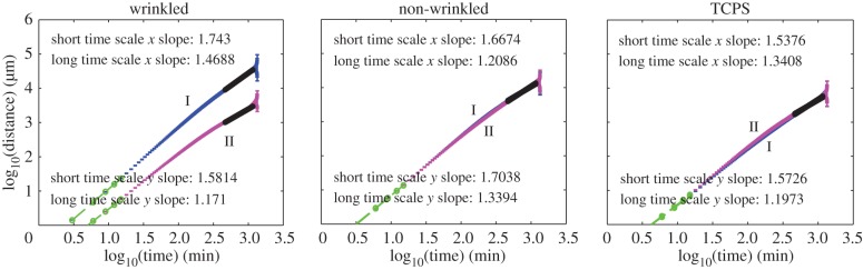 Figure 3.