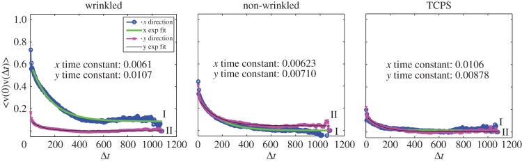 Figure 4.