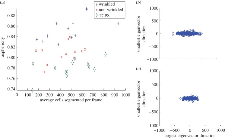 Figure 6.