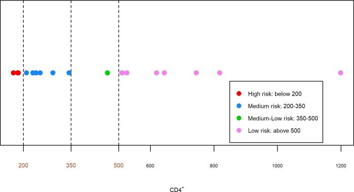 Fig 1