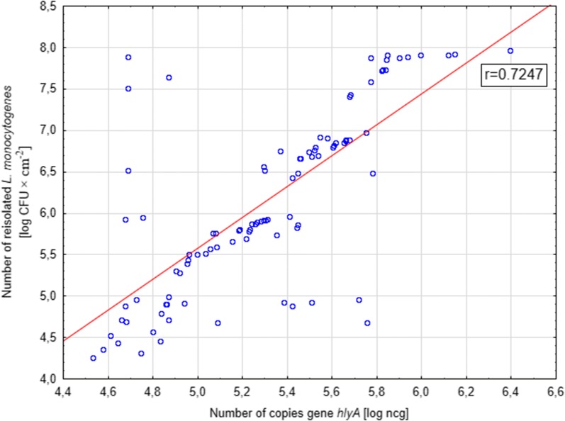 Fig. 4
