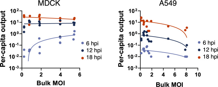 Fig 5