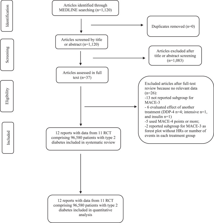 Figure 1: