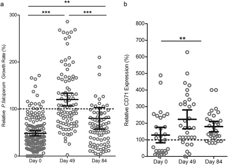 Fig. 3: