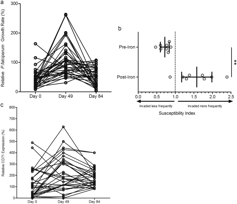 Supplemental Fig. 3