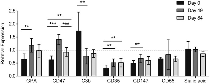 Supplemental Fig. 4