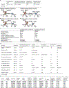 Extended Data Fig. 3 |