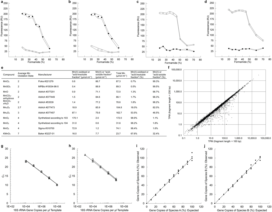 Extended Data Fig. 10 |